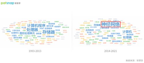 创新公司评测室 英伟达转型软件公司，专利布局多点开花，神经网络成近年重要研发方向